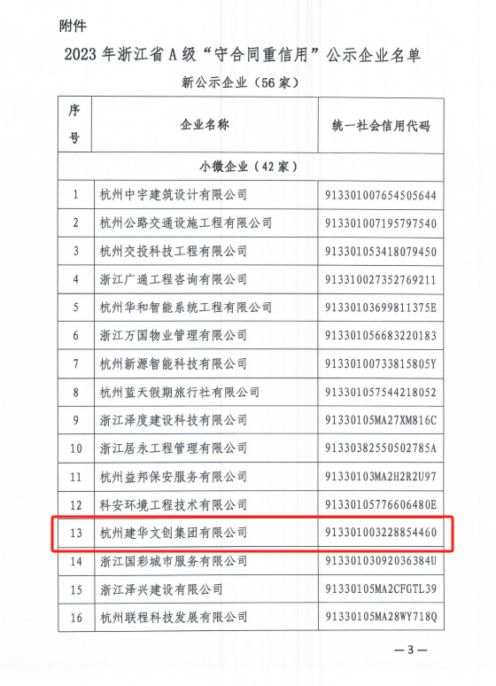 j9国际站备用文创集团荣获浙江省A级“守合同沉信誉”