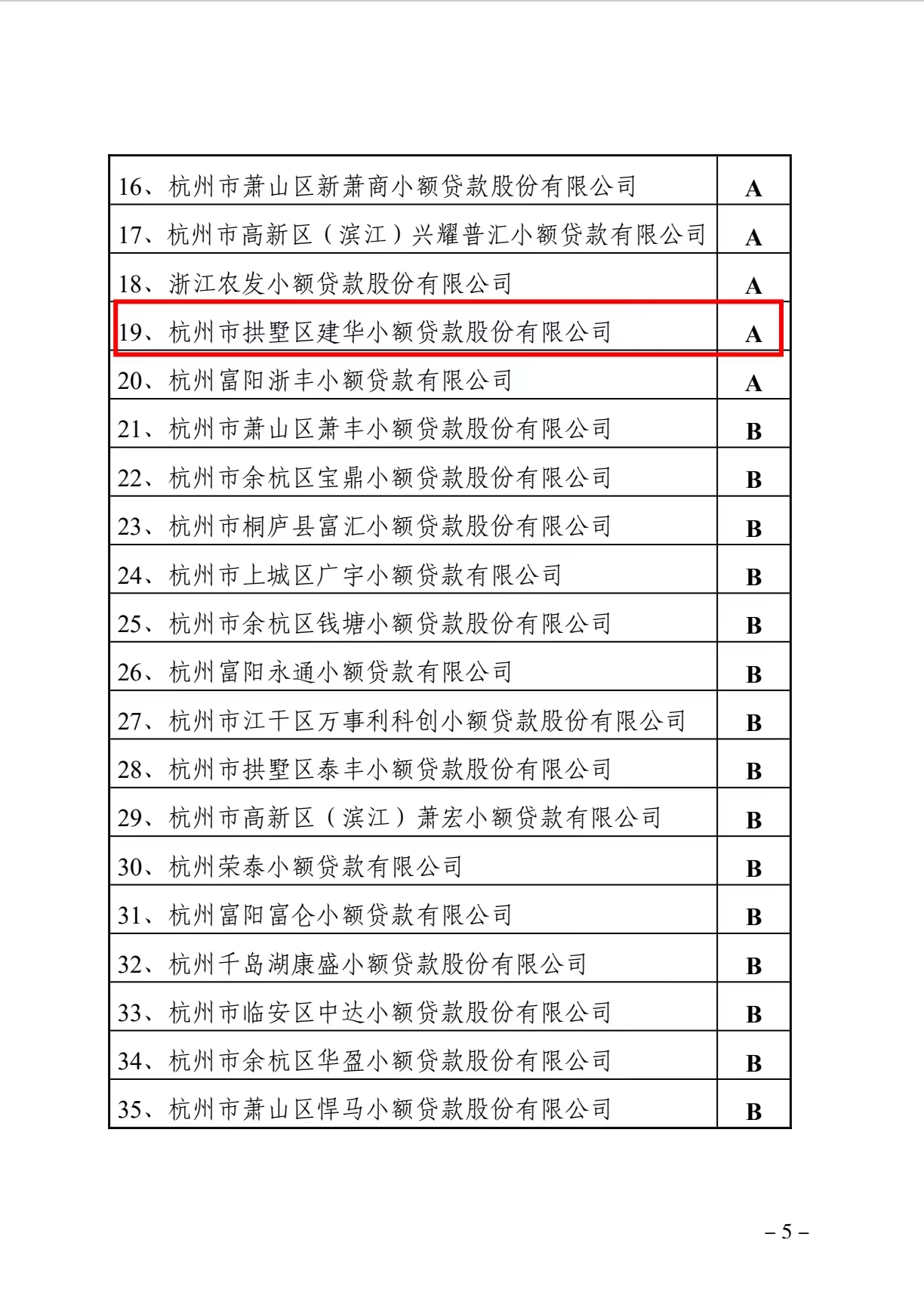 j9国际站备用幼贷获评为浙江省2021年度A级优良幼贷公司