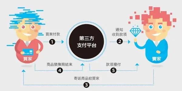 浙江j9国际站备用企业治理有限公司投资企业介绍——连连科技