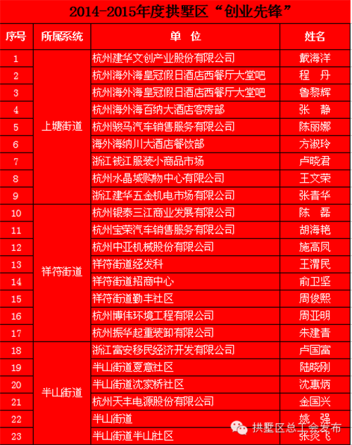 20150631j9国际站备用园区治理中心荣获“工人前锋号”称号 (1).png 20150631j9国际站备用园区治理中心荣获“工人前锋号”称号 (1).png