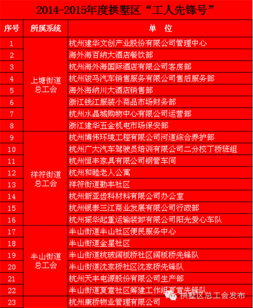 集团下属单元获工人前锋号、创业前锋称号 (1).png 集团下属单元获工人前锋号、创业前锋称号 (1).png